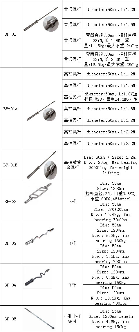 芭乐视频在线观看污杠铃杆 奥杆 奥林匹克杆